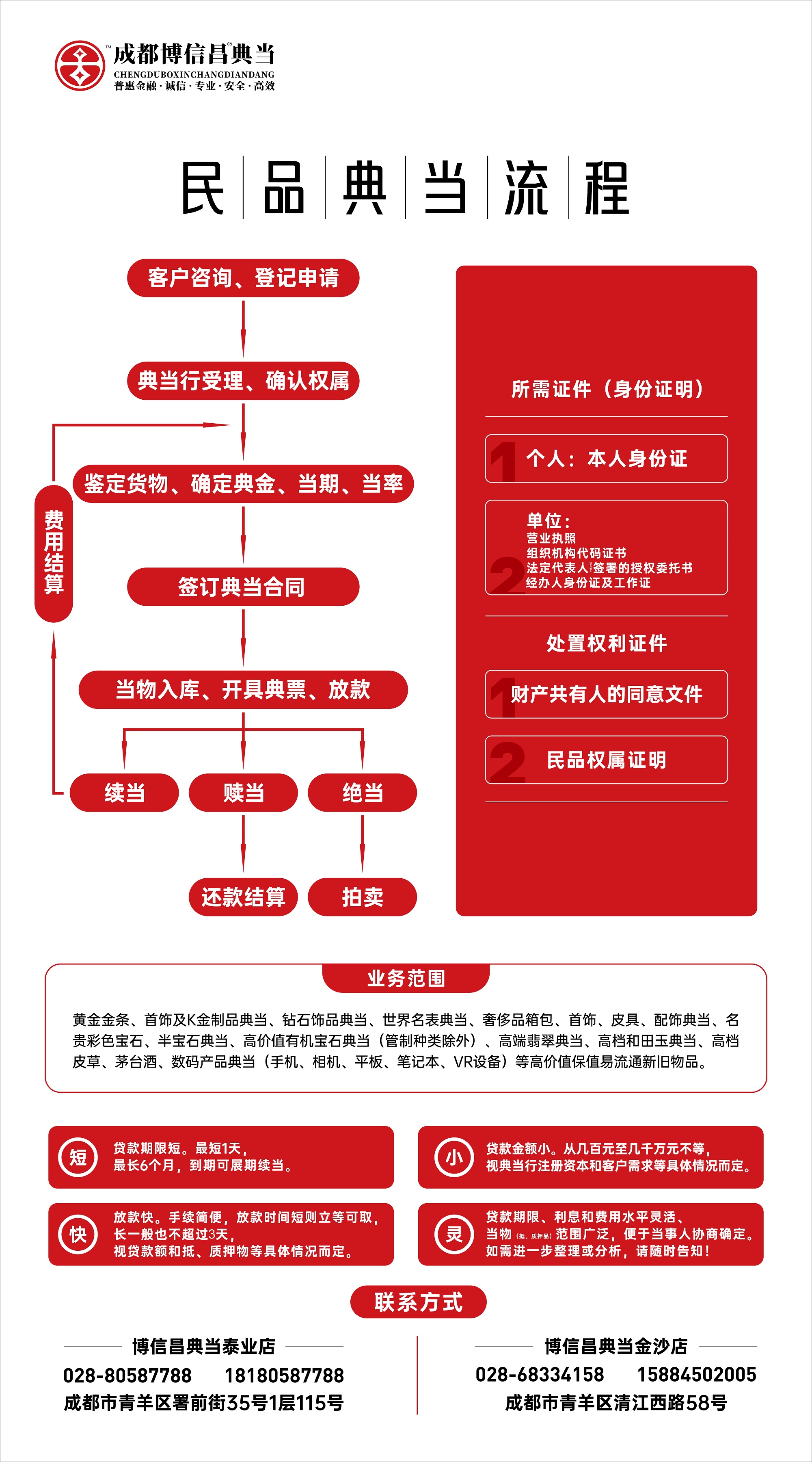 民品流程图（压）.jpg
