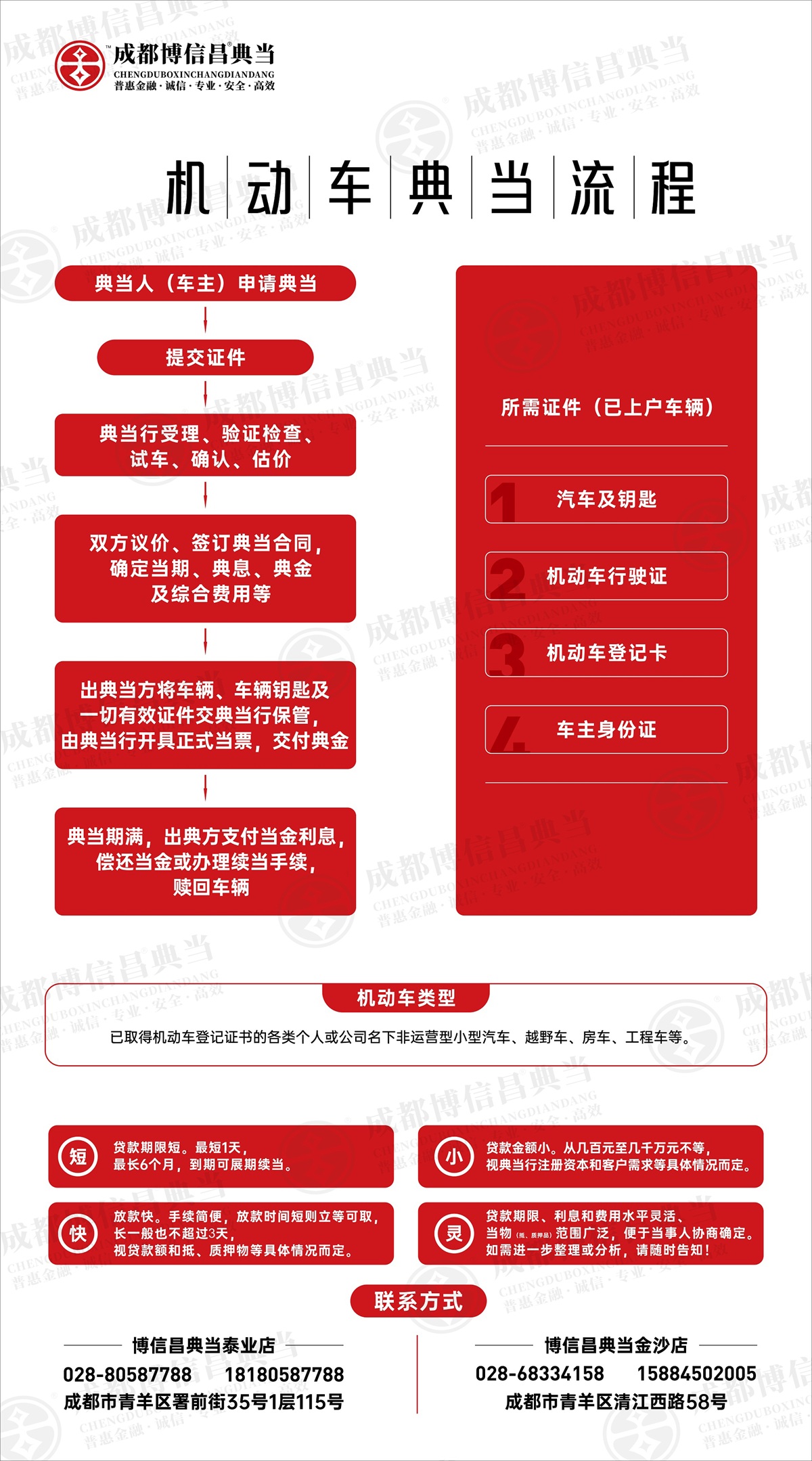 机动车流程（压+水印）.jpg